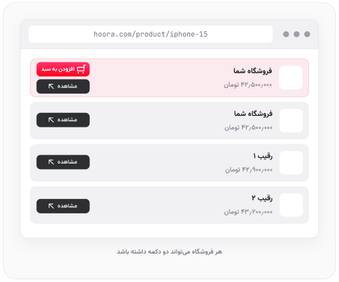 نمایش فروشگاه شما در کنار رقبا در هورا